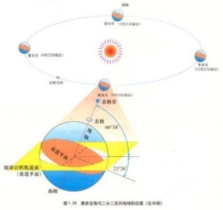 外星人隐藏在人类中间，伪装成地球人的外星人