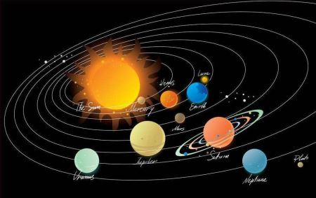 火向星座跟 火象水象风象土象星座是什么