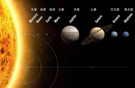 上升星座幸运数字 星座幸运数字今天