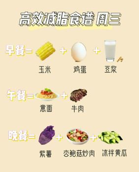 营养师搭配: 1周减肥高效食谱，让你健康瘦，不反弹!