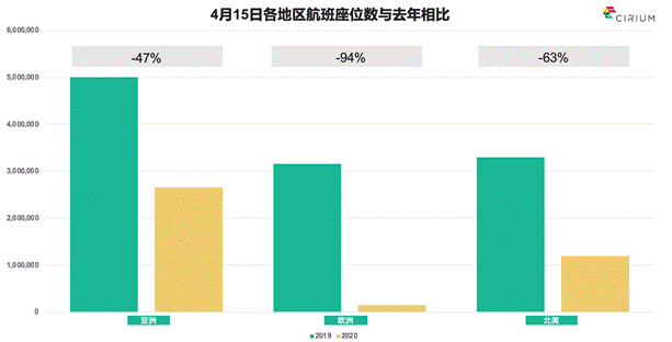 亚洲航空业在经历了毁灭性的衰退后，缓慢开启重建进程