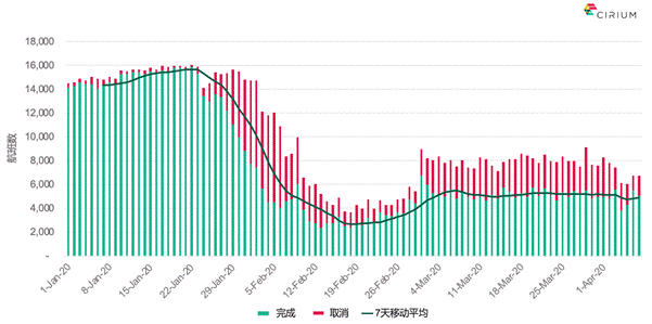 亚洲航空业在经历了毁灭性的衰退后，缓慢开启重建进程