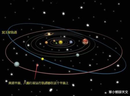 太阳系是扁平的? 真实的太阳系模拟运动轨迹图, 超出你的想象