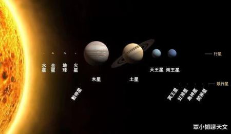 太阳系是扁平的? 真实的太阳系模拟运动轨迹图, 超出你的想象