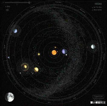 太阳系是扁平的? 真实的太阳系模拟运动轨迹图, 超出你的想象