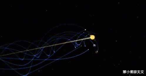 太阳系是扁平的? 真实的太阳系模拟运动轨迹图, 超出你的想象