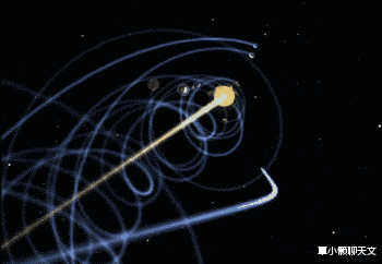 太阳系是扁平的? 真实的太阳系模拟运动轨迹图, 超出你的想象