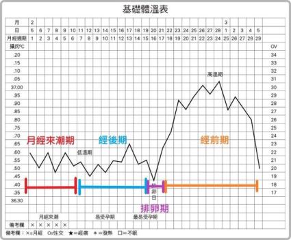 月经前头炸痛！医曝6生活习惯害状况更惨