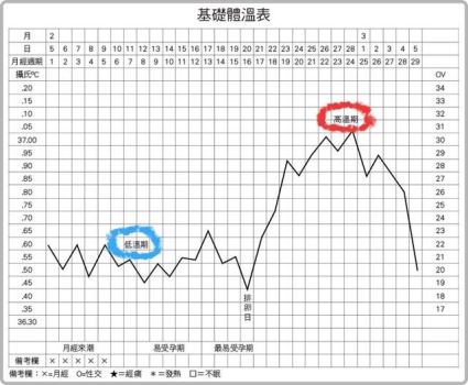 月经前头炸痛！医曝6生活习惯害状况更惨