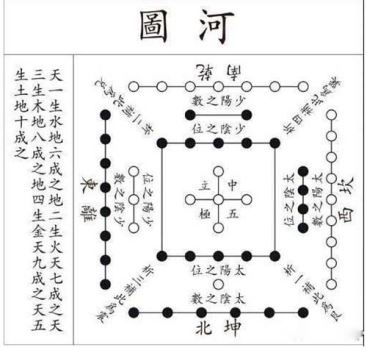 河图洛书是最早的宇宙地图，神秘无序的图案，或隐藏宇宙终极秘密