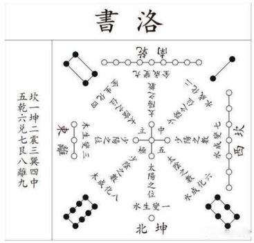 河图洛书是最早的宇宙地图，神秘无序的图案，或隐藏宇宙终极秘密