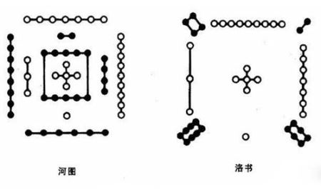 河图洛书是最早的宇宙地图，神秘无序的图案，或隐藏宇宙终极秘密