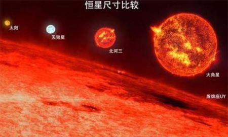 谁是宇宙最大星球？盾牌座uy能装18亿个太阳，但在它面前却弱爆了