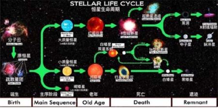 一百多颗恒星突然“消失”，疑似发现外星文明建造的“戴森球”！