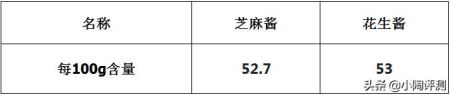 4种脂肪含量高食物占据我们一日三餐，5点建议让你保持健康体重