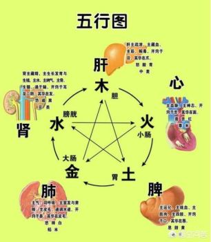 白发是肾虚？老中医：肾主藏精，其华在发，白发有机会变黑