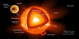 三年来最大！太阳突然打了一个大“喷嚏”，网友担心：会断网是真的吗？