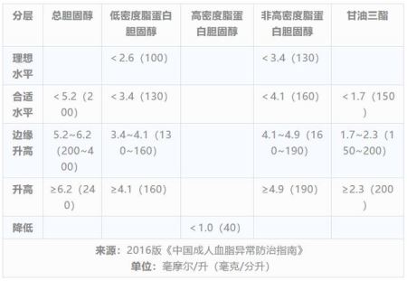 需警惕：千万不要让大鱼大肉的生活影响你的健康！