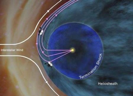 ​特斯拉手稿预言成真！揭秘太阳系的真相，太阳是外星文明建造？