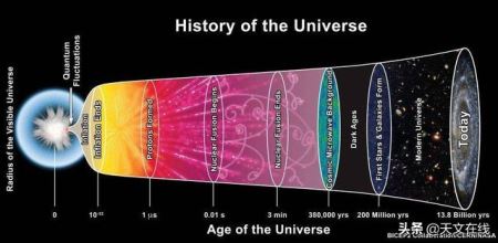 宇宙的扩张比我们想象的要快，这就造成了宇宙学的一个危机