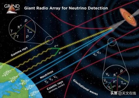 超高能宇宙射线是来源于银河系外的