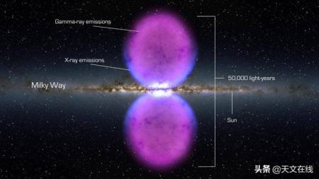 超高能宇宙射线是来源于银河系外的