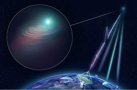 5个外星信号传到地球，太空望远镜的意外发现，揭开20年的谜团