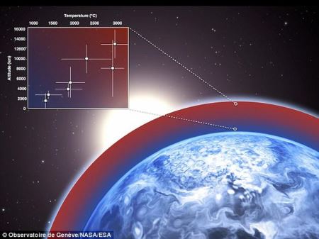 瑞士研究人员测量显示编号为HD 189733b的一颗热木星类系外行星表面温度高达3000摄氏度左右，并且风速极高，完全无法让生命在此生存。这项观测中使用了基于钠发射线的新技术手段