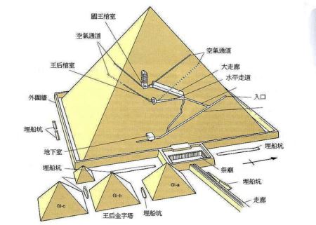 多国科学家使用高科技手段探秘金字塔