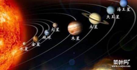 太阳系八大行星大小排名 八大行星各种详情资料