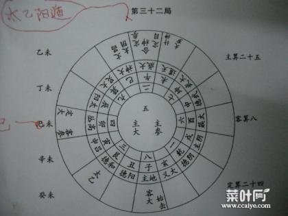 中国古代 10 大秘术 堪舆、占星、奇门遁甲