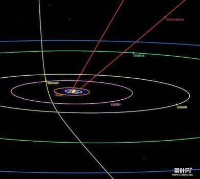 鲍里索夫彗星是已知的第二个来自太阳系以外的星际天体，第一个是2017年10月19日探测到的雪茄状天体“奥陌陌”