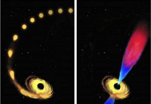 科学家首次观察到黑洞吞星后，喷射物质流的现