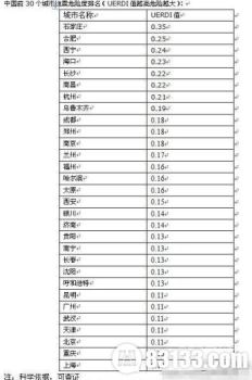 中国地震带分布图出炉：有你的城市没