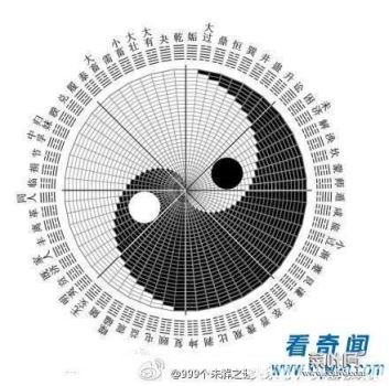 探索6个未解之谜，极为罕见，这些地方无人问津！