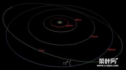 揭秘冥王星最让人迷惑的问题 轨道很独特！