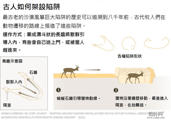 古人怎么架设陷阱