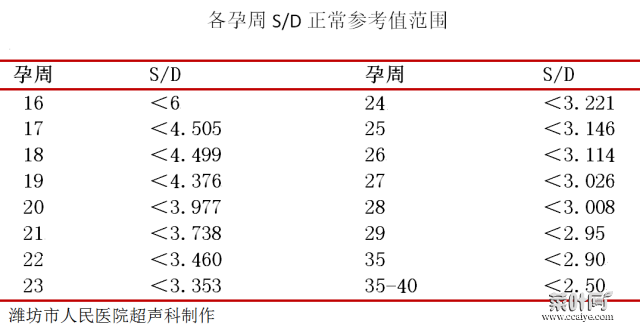 正常心跳值参照表 硬度对照表