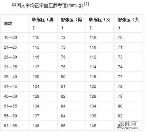 正常心跳值参照表 硬度对照表