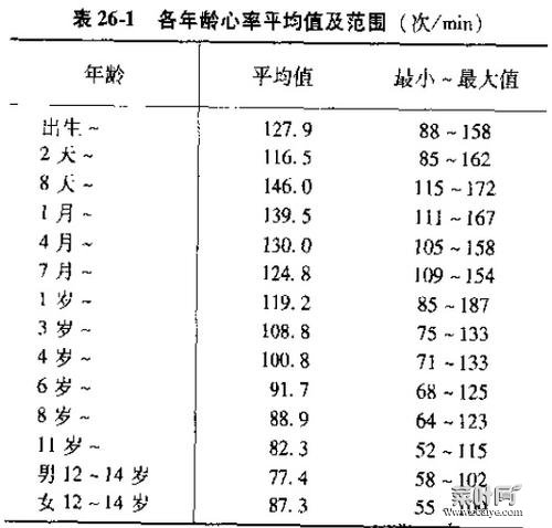 正常心跳值参照表 硬度对照表