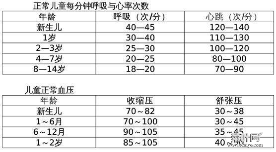 正常心跳值参照表 硬度对照表