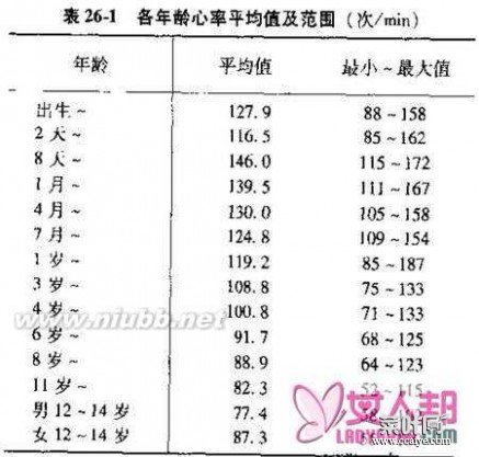 正常心跳值参照表 硬度对照表