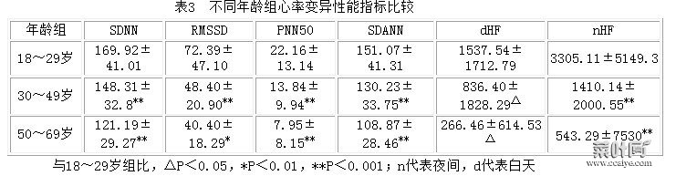 正常心跳值参照表 硬度对照表