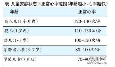 正常心跳值参照表 硬度对照表