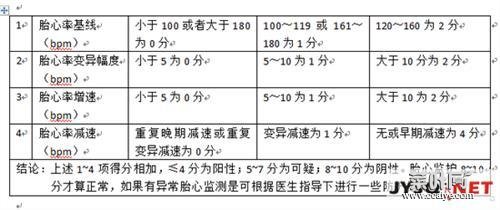 正常心跳值参照表 硬度对照表