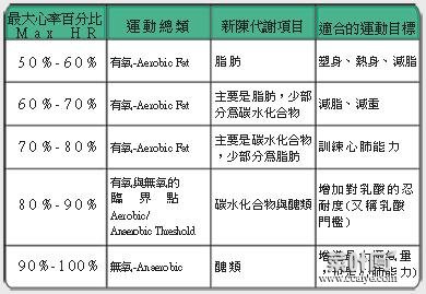 正常心跳值参照表 硬度对照表