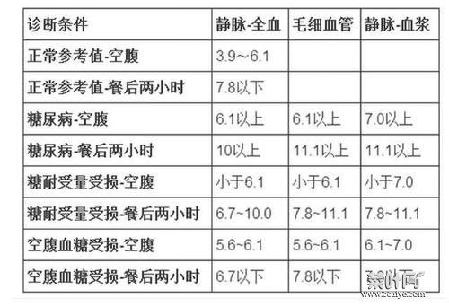 正常心跳值参照表 硬度对照表