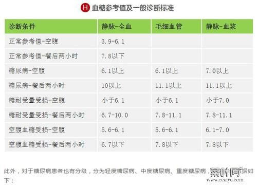 正常心跳值参照表 硬度对照表