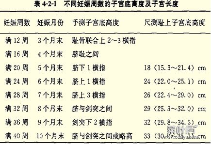 心率高于100说明啥 心跳过快如何缓解