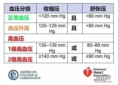 心率高于100说明啥 心跳过快如何缓解